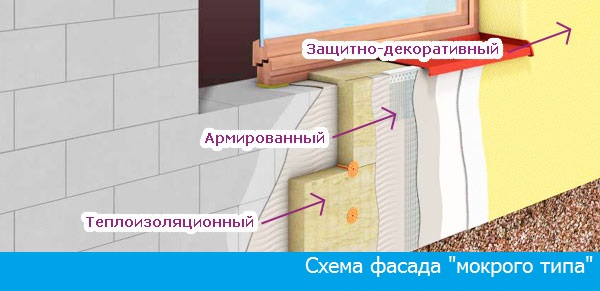 Как правильно сделать утепление стен дома изнутри | ISOVER